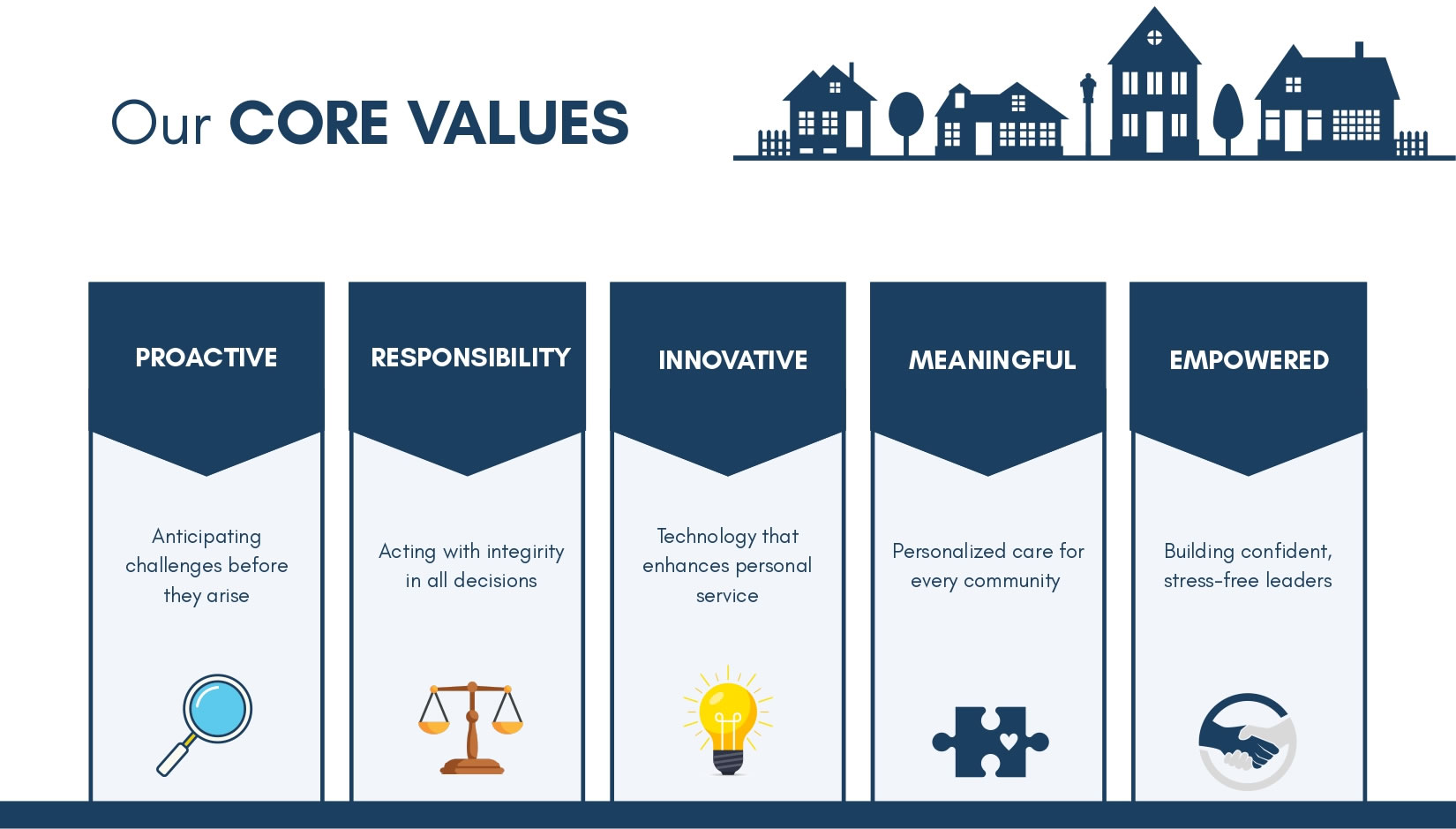 core-values